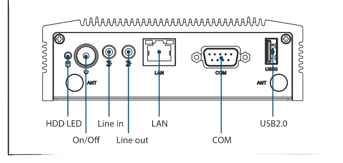 Bố trí cổng I/O mặt trước ARK-1123C