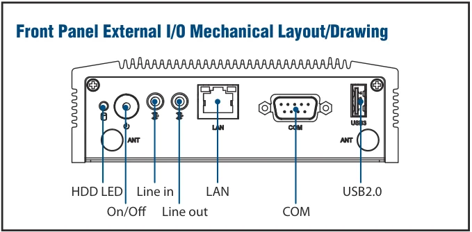 Bố trí cổng I/O mặt trước ARK-1123H