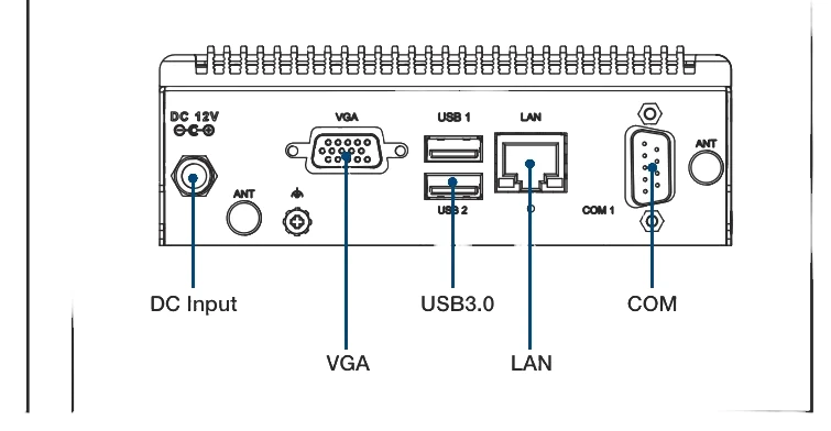 Bố trí cổng I/O mặt sau ARK-1124U