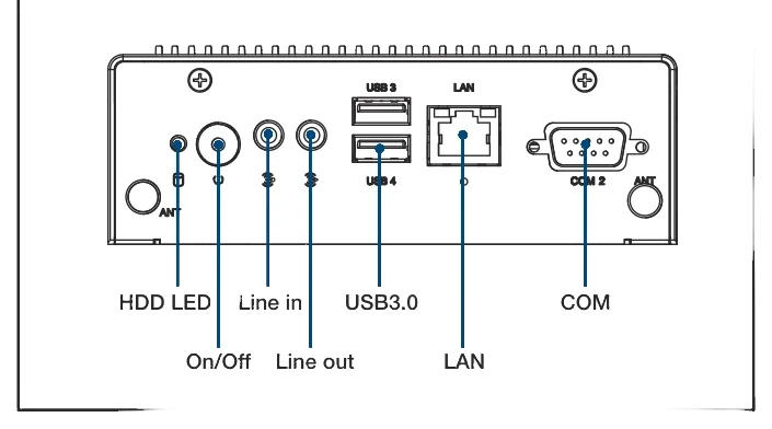 Bố trí cổng I/O mặt trước ARK-1124U
