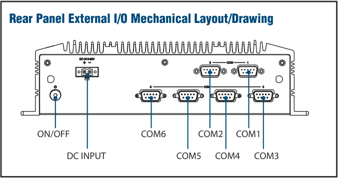 Bố trí cổng I/O mặt sau ARK-2121F