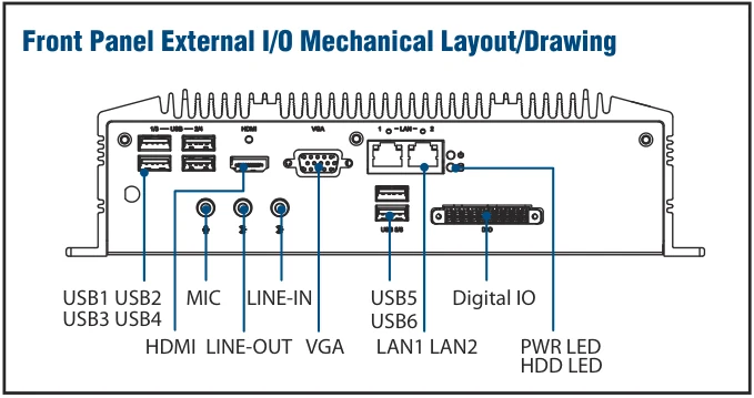 Bố trí cổng I/O mặt trước ARK-2121F