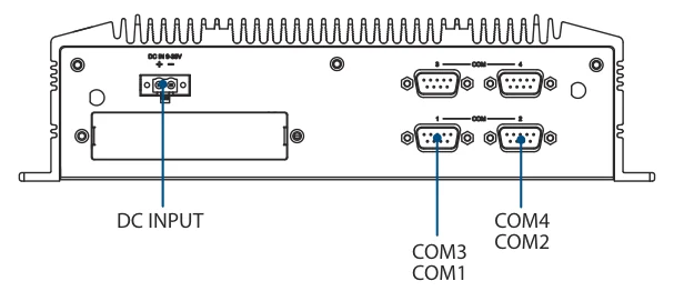Bố trí cổng I/O mặt sau ARK-2121L