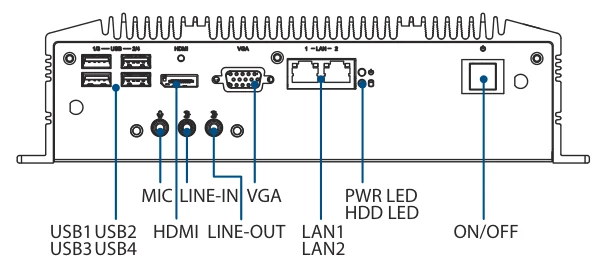Bố trí cổng I/O mặt trước ARK-2121L