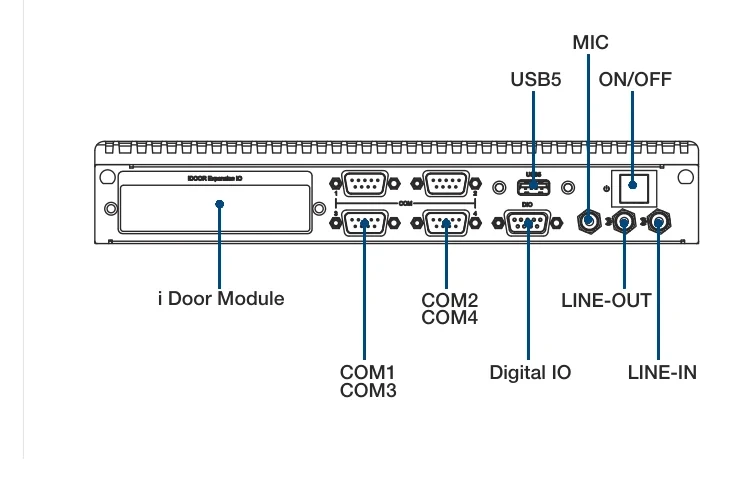 Bố trí cổng I/O mặt sau ARK-2230L