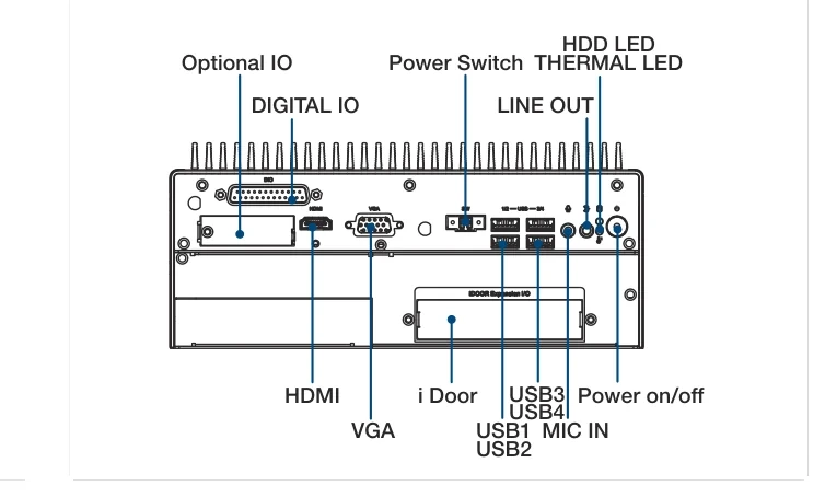 Bố trí cổng I/O mặt sau ARK-3520L