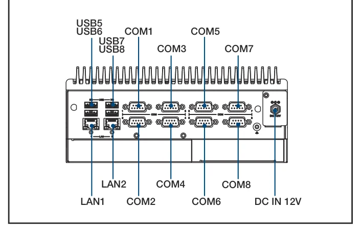 Bố trí cổng I/O mặt trước ARK-3520L