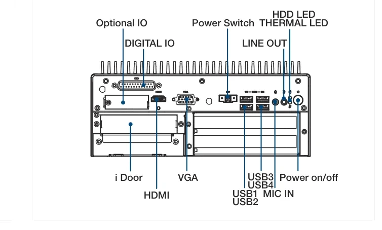 Bố trí cổng I/O mặt sau ARK-3520P