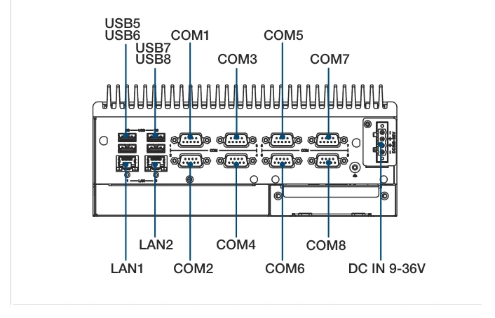 Bố trí cổng I/O mặt trước ARK-3520P