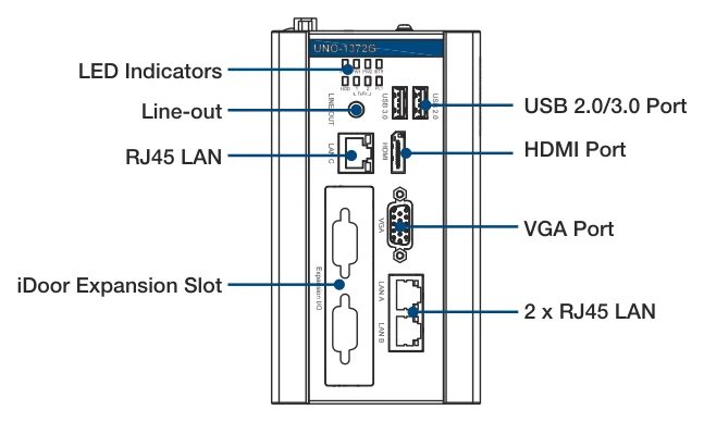 Mặt trước UNO-1372G với cổng LAN, USB, HDMI và VGA