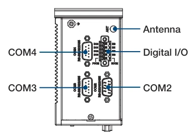 Cổng I/O mặt trên UNO-1372G-J
