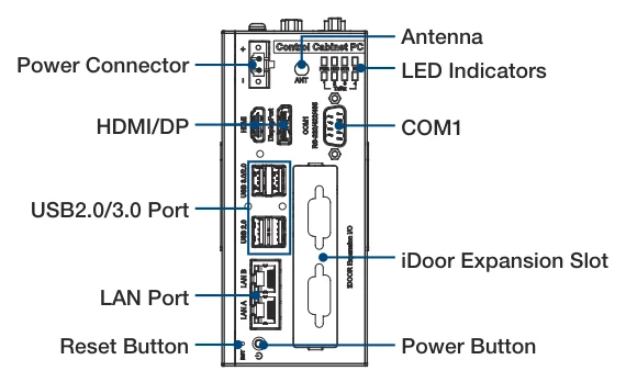 Cổng I/O mặt trước UNO-1372G-J