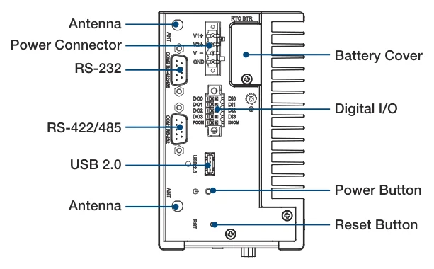 Cổng I/O mặt trên UNO-1372GH