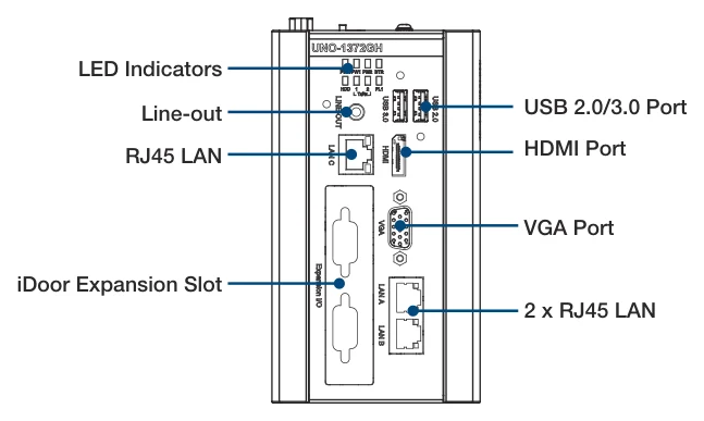 Cổng I/O mặt trước UNO-1372GH