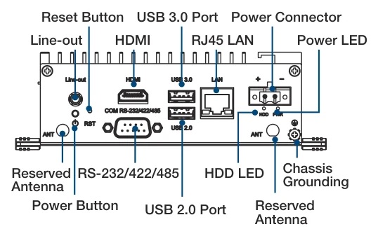 Bố trí cổng I/O mặt trước UNO-2272G
