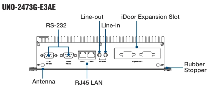 Bố trí cổng I/O mặt sau UNO-2473G