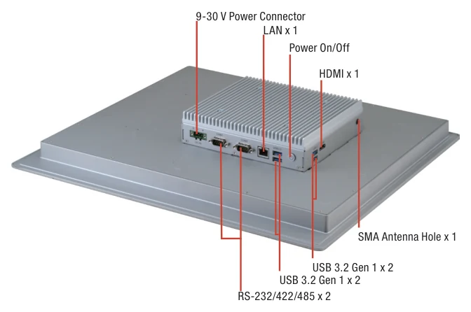 Vị trí các cổng kết nối ở mặt sau OMNI-3195-SKU