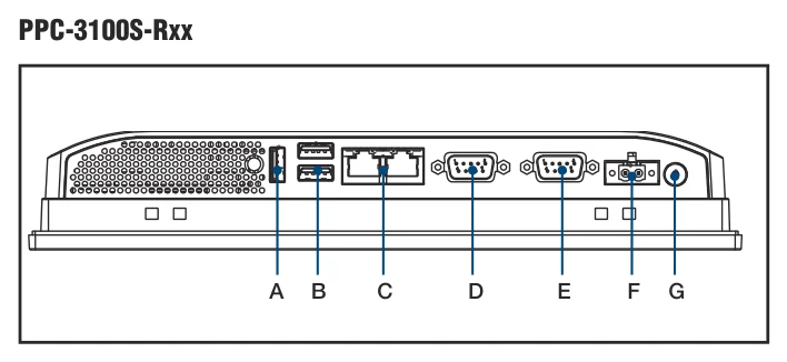 Vị trí cổng I/O của PPC-3100S