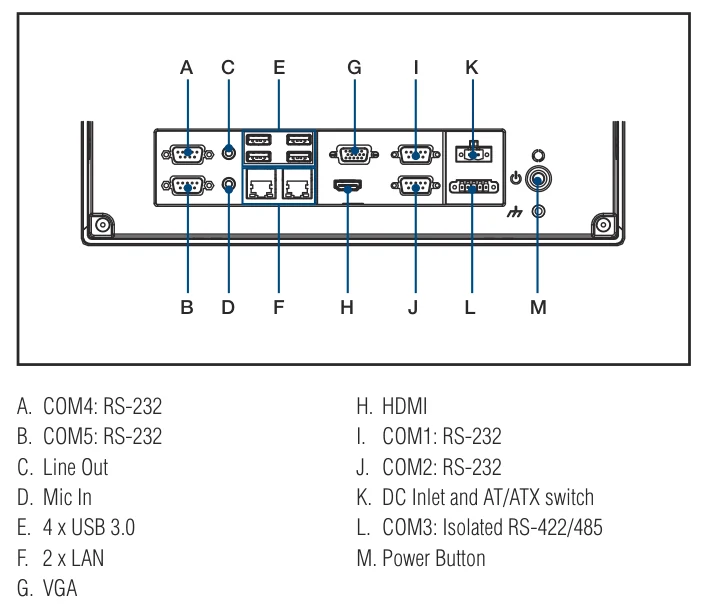 Vị trí cổng I/O của PPC-3120-RE9A