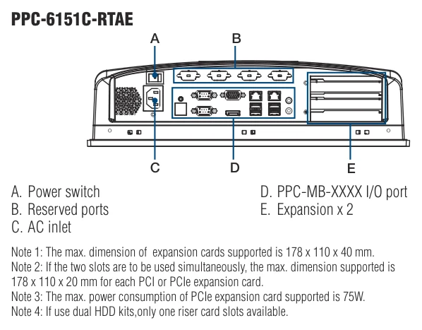 Vị trí cổng I/O của PPC-6151C