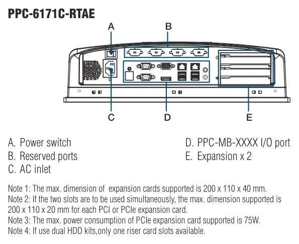 Vị trí cổng I/O của PPC-6171C